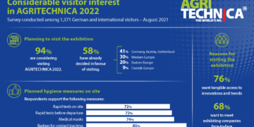 In demand among farmers and contractors: Continued strong visitor interest in AGRITECHNICA 2022