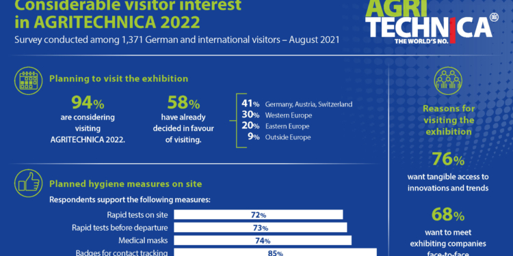 In demand among farmers and contractors: Continued strong visitor interest in AGRITECHNICA 2022