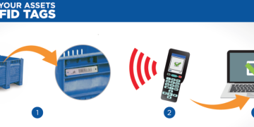 Meeting your food safety needs one bin at a time