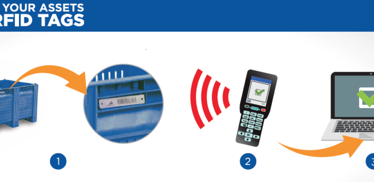 Meeting your food safety needs one bin at a time