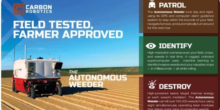 Carbon robotics disrupts farming industry with autonomous weeders