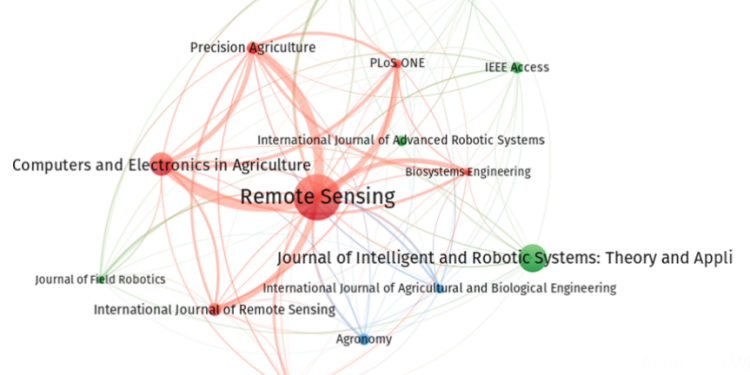 Drones in agriculture: A review and bibliometric analysis
