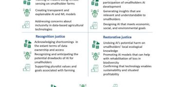 Cultivating Success: Harnessing the Power of AI for Small-Scale Farming