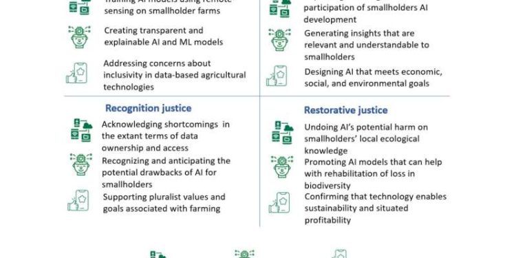 Cultivating Success: Harnessing the Power of AI for Small-Scale Farming