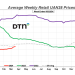 Understanding the Current Fertilizer Market Trends