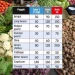 Challenges in Bengal’s Vegetable Sector: Impact of Weather and Logistics